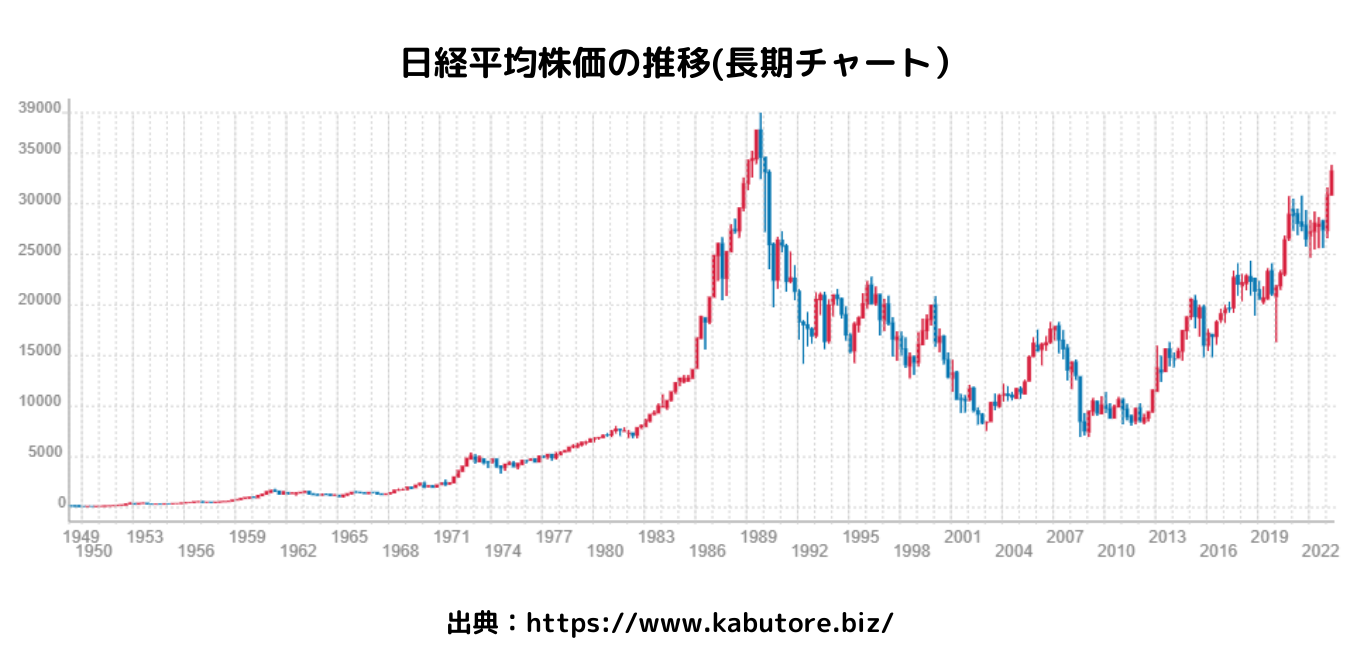 vol.97     バブル再来？「根拠有る熱狂」なのでしょうか？