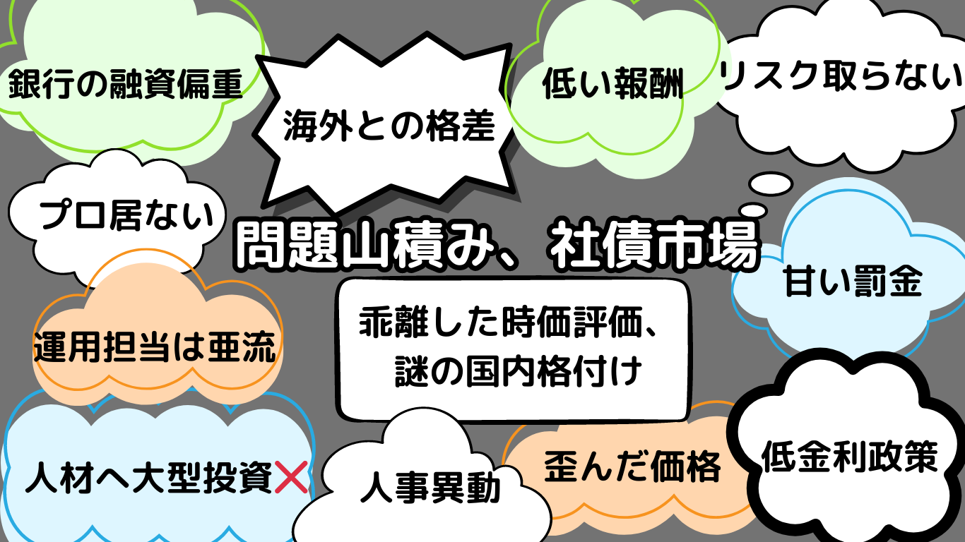 vol.168   日本に「ハイイールド債市場」は実現可能か？