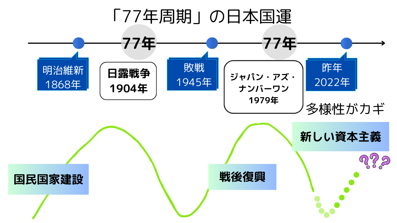 vol.318     長期サイクルで考える日本の成功と失敗