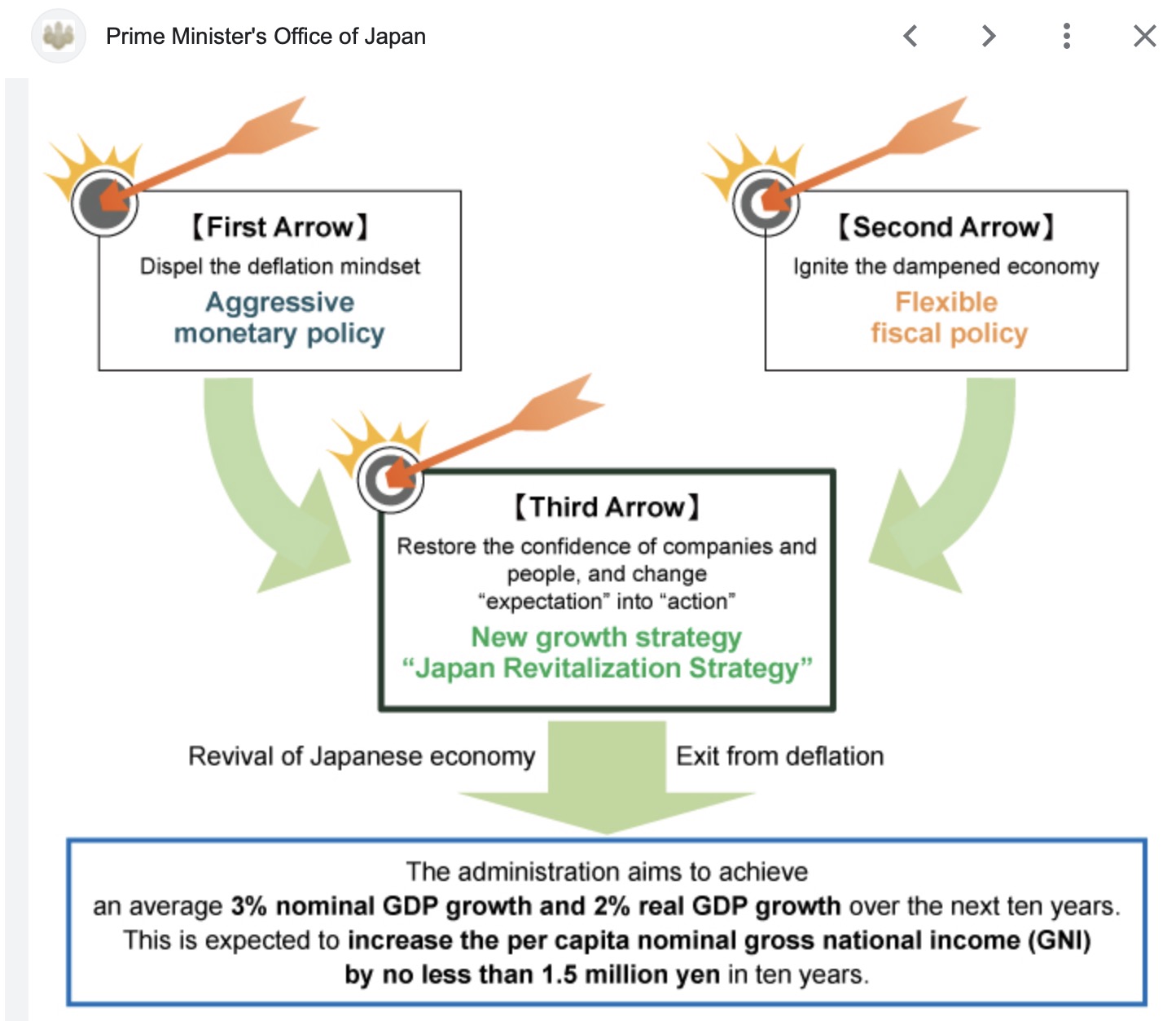 vol.562(EN)   Insights from a Financial Expert: The Truth About Abenomics (Part 3 of 3)