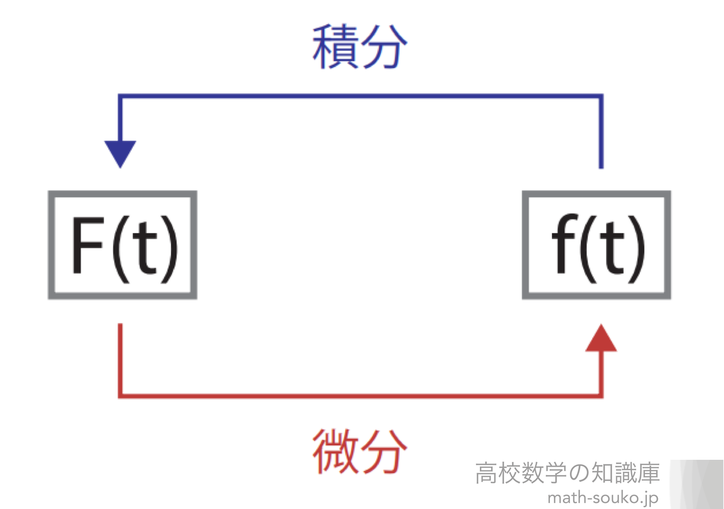 vol.841  微分積分、なぜ多くの学生が「挫折」するのか？